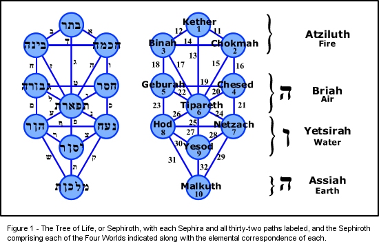 origin of the tetragrammaton